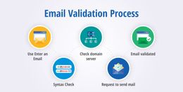 Mastering Email Verification Emails: A Complete Guide